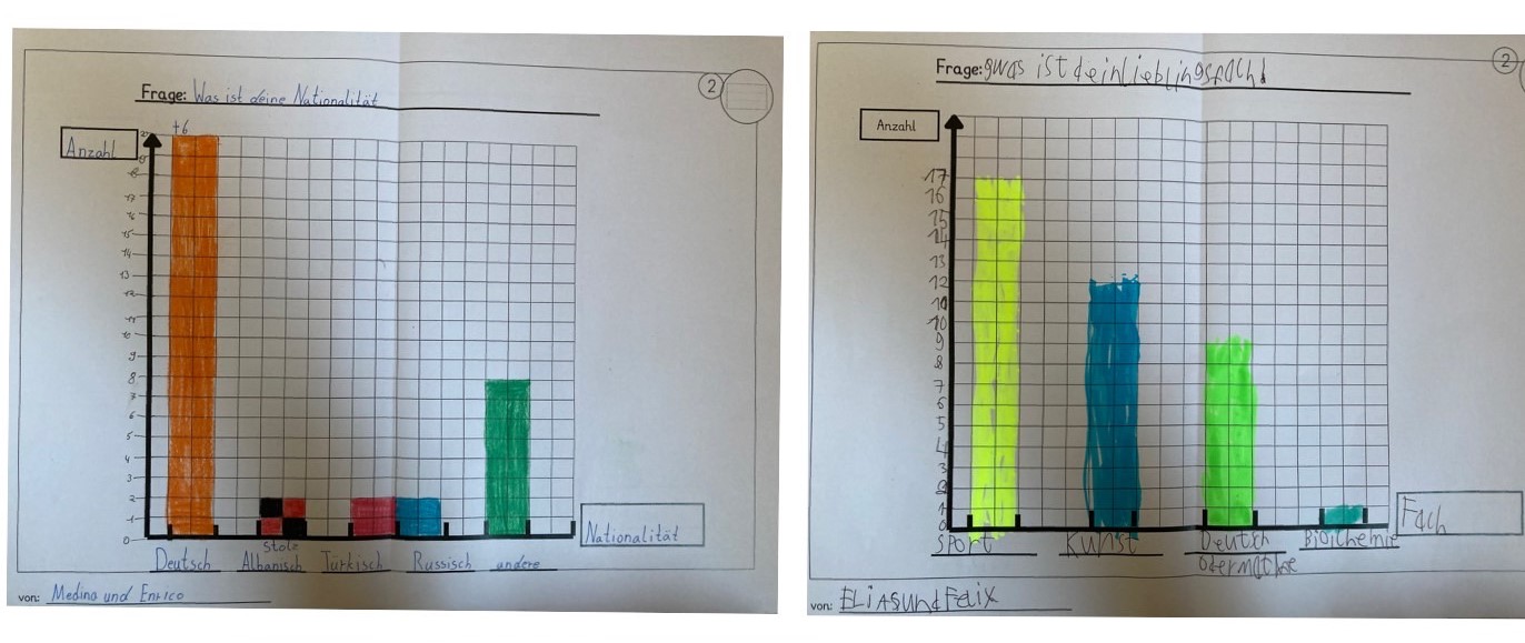 Diagramme2